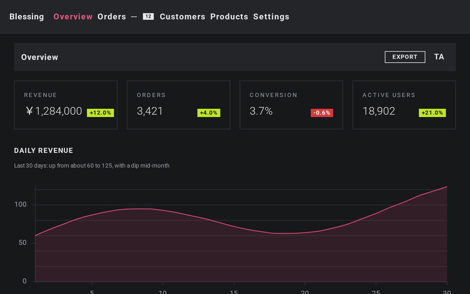 Dashboard block